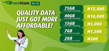 9mobile Best Data Plan