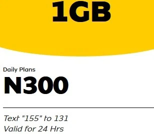 Best and Cheapest data plans