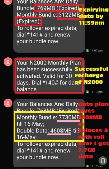 Airtel Cheap Data Plan